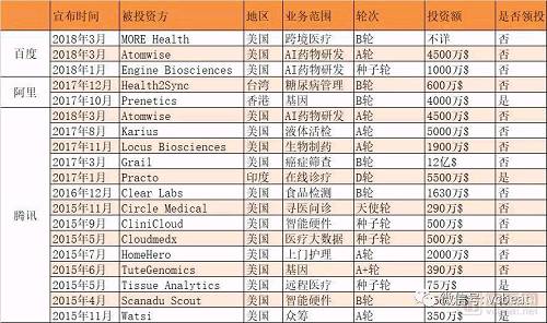 數(shù)據(jù)來源：Crunchbase、蛋殼研究院